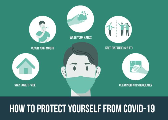 protect-yourself-covid-19-digital-signage-template